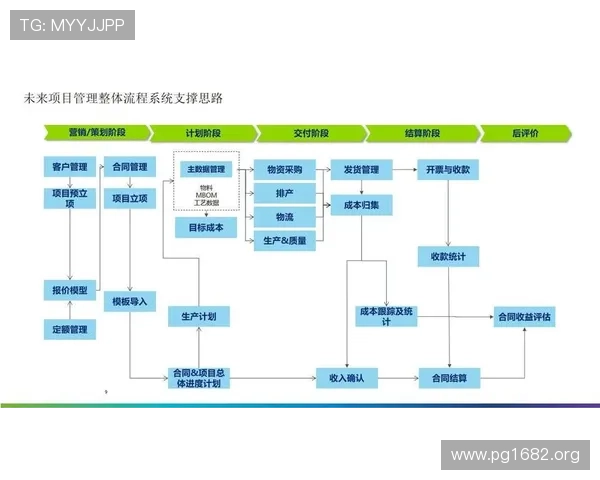 全面提升企业管理效率的超凡ERP解决方案 全面提升企业管理效率的超凡ERP解决方案